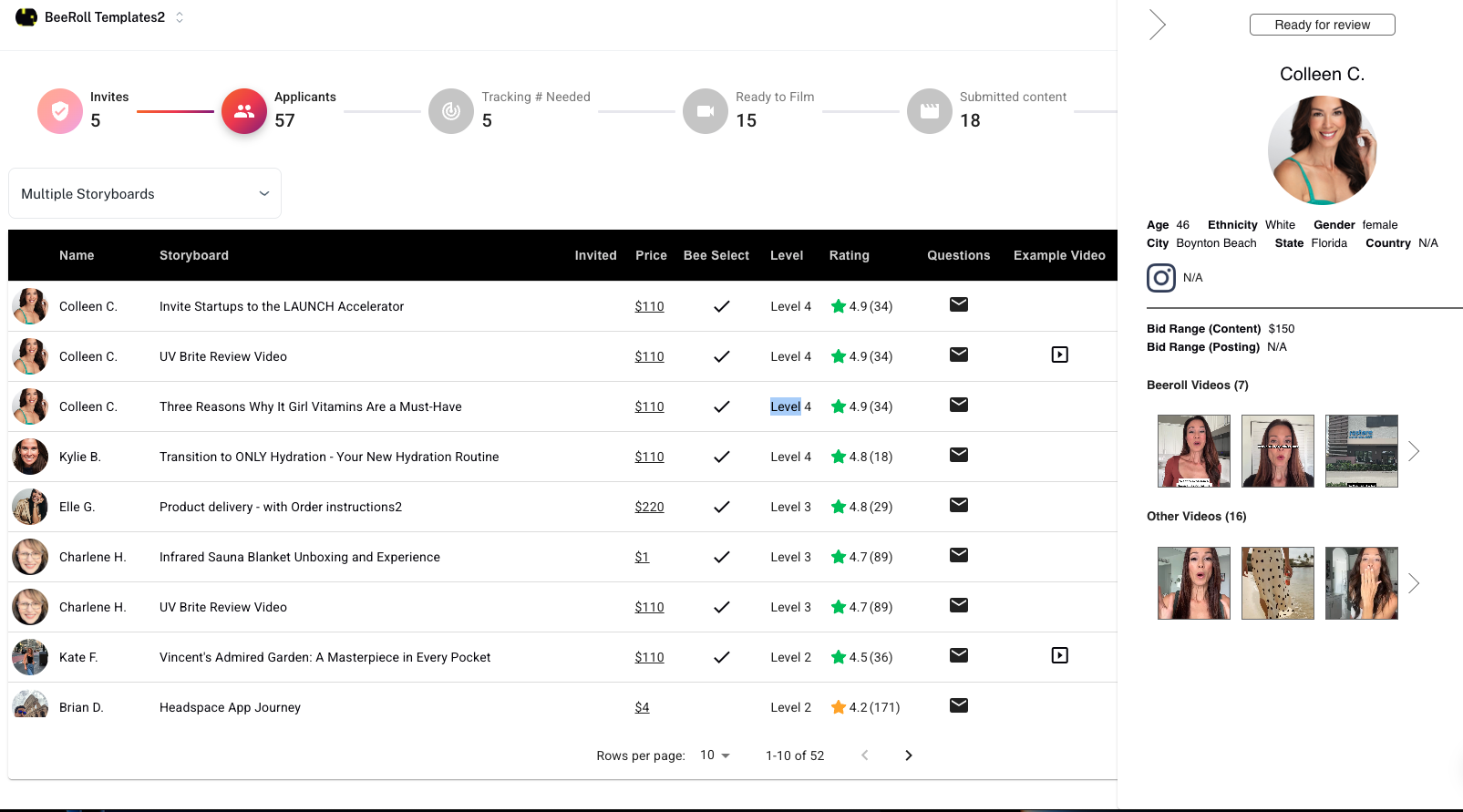 Project management dashboard showing creator pricing, ratings, and project stages from invites to submitted content